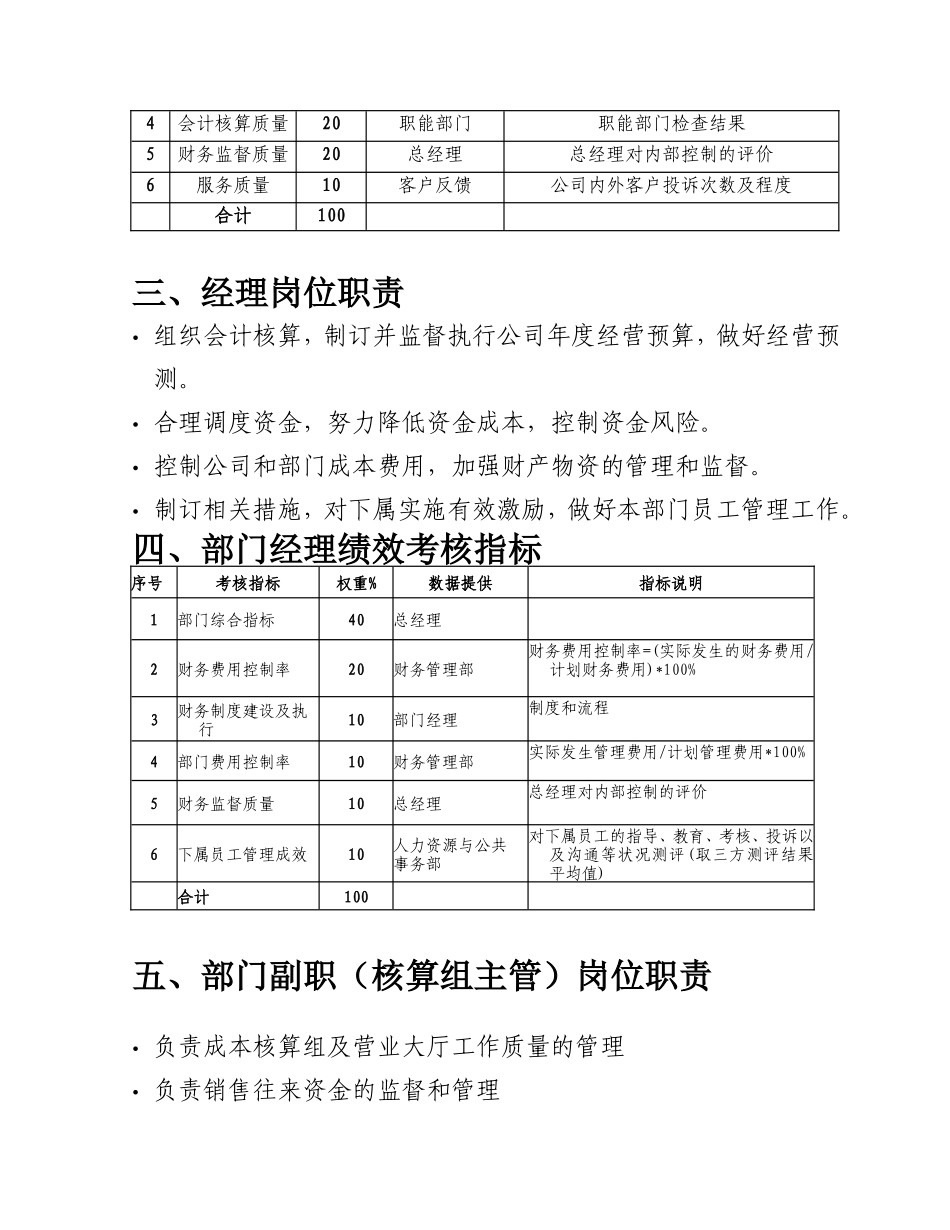 财务部绩效考核指标(绝对有用处)_第2页