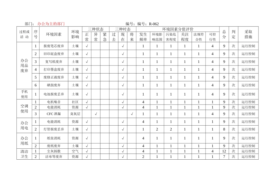 环境因素识别及评价表_第2页