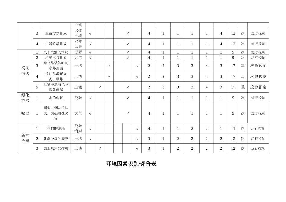 环境因素识别及评价表_第3页