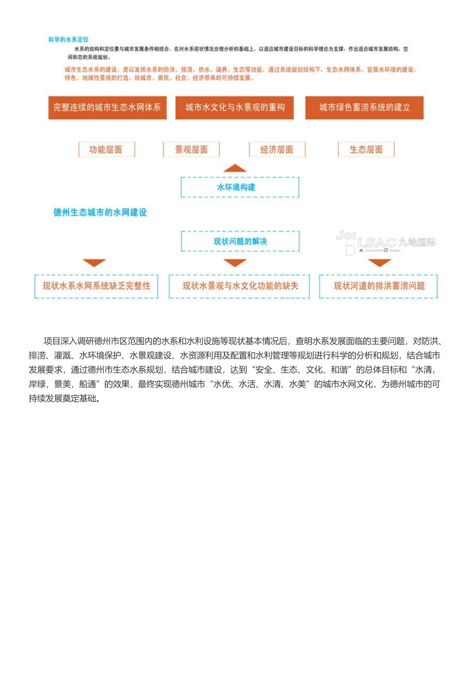 德州城市水系及水体景观总体规划(-城市水系规划-)_第3页