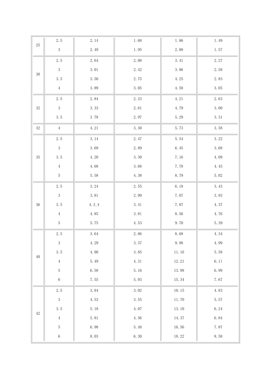 方钢尺寸规格表2015_第2页