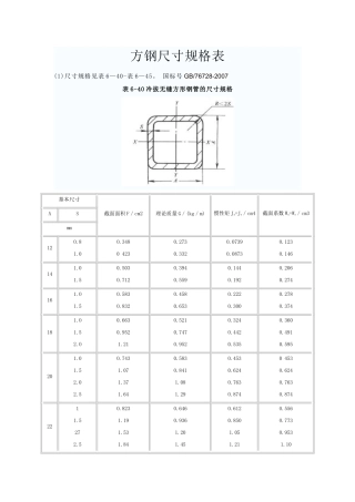 方钢尺寸规格表2015