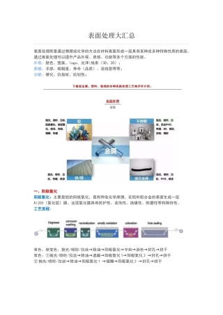 表面处理工艺大全