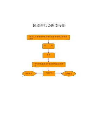 各种职业暴露后处理流程图