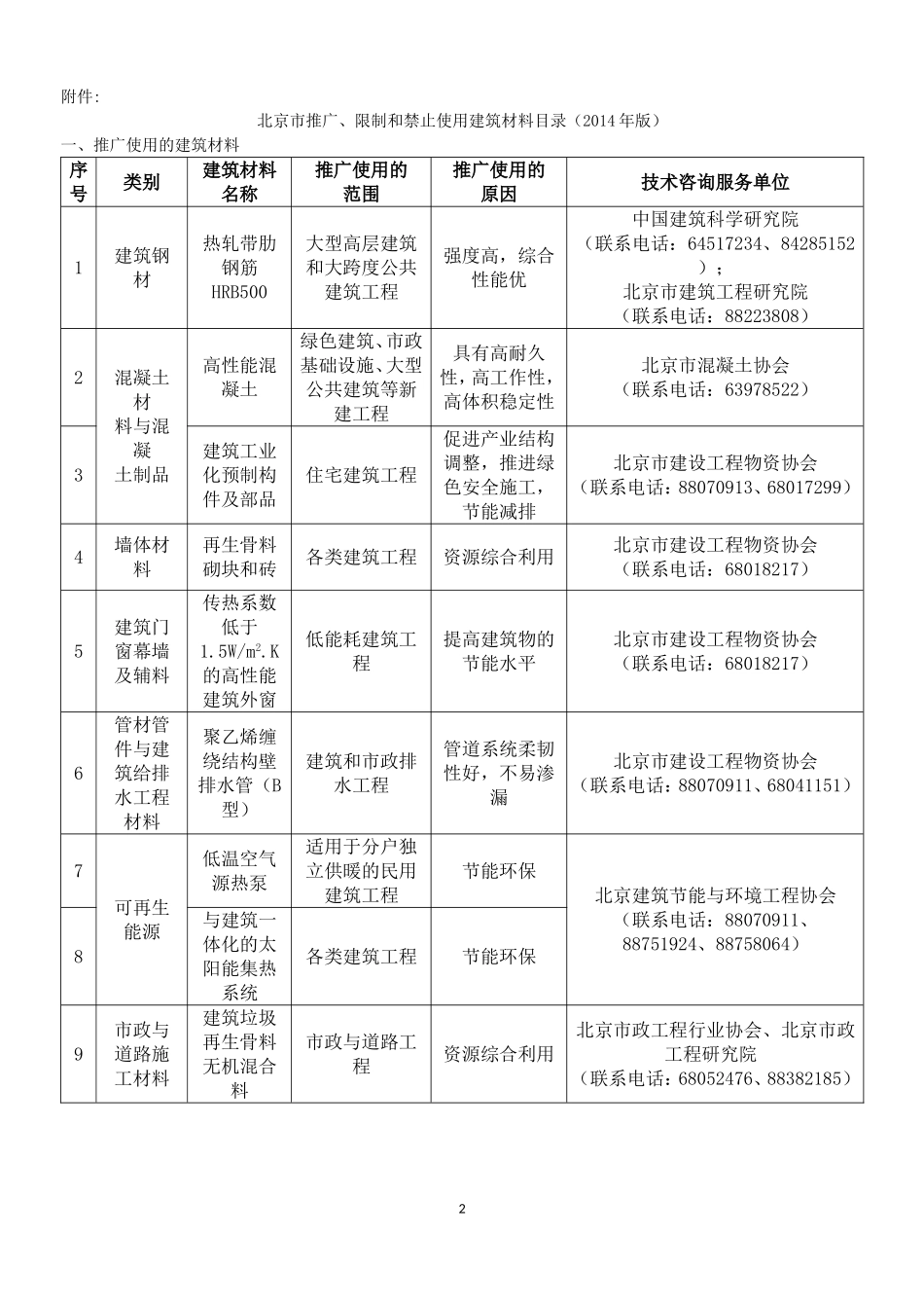 《北京市推广、限制和禁止使用建筑材料目录(2014年版)》_第2页