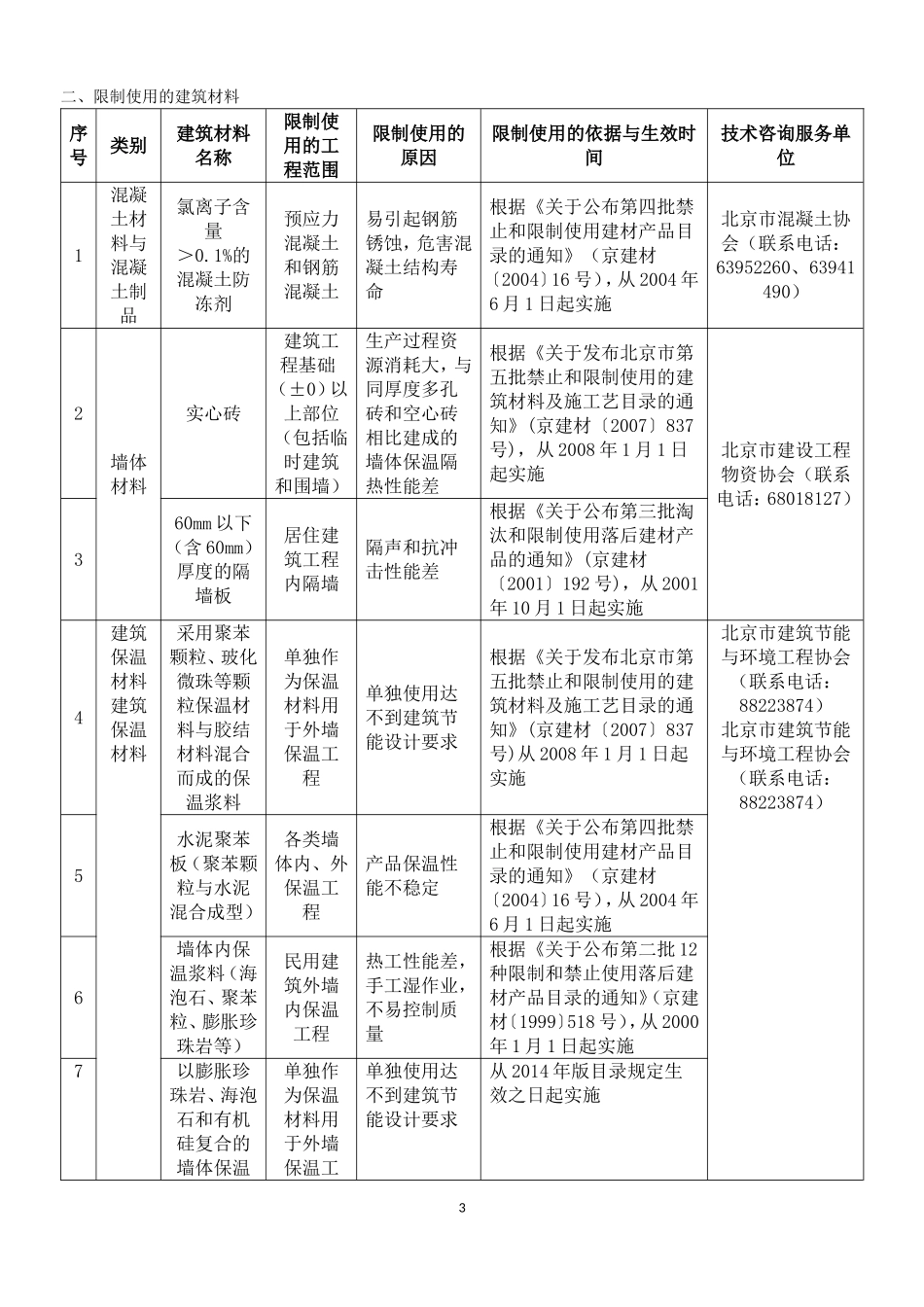 《北京市推广、限制和禁止使用建筑材料目录(2014年版)》_第3页