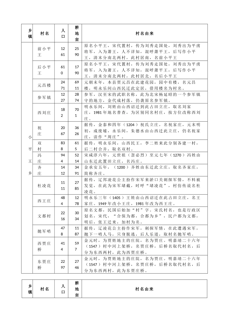 献县村庄由来一览表_第1页