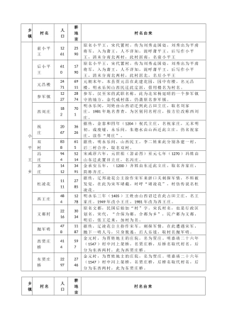 献县村庄由来一览表