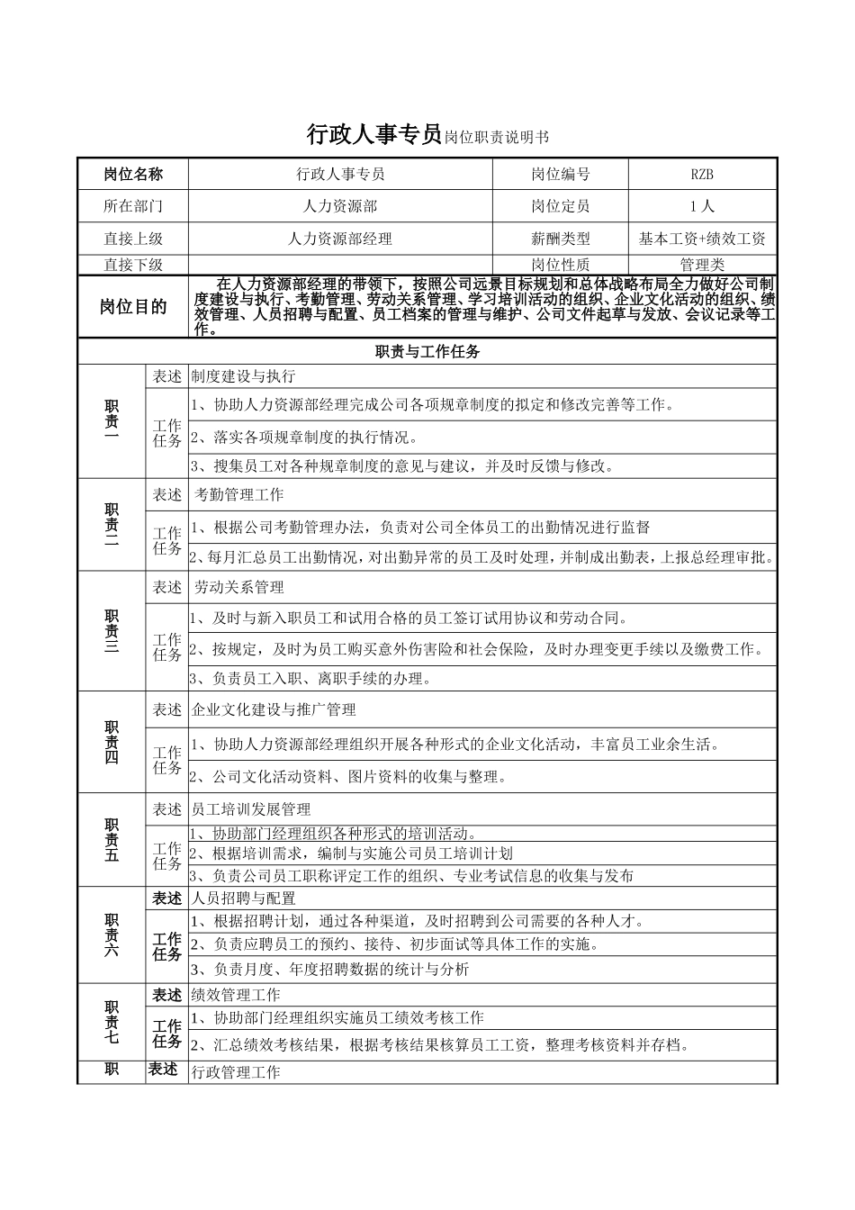 行政人事专员岗位职责说明书_第1页