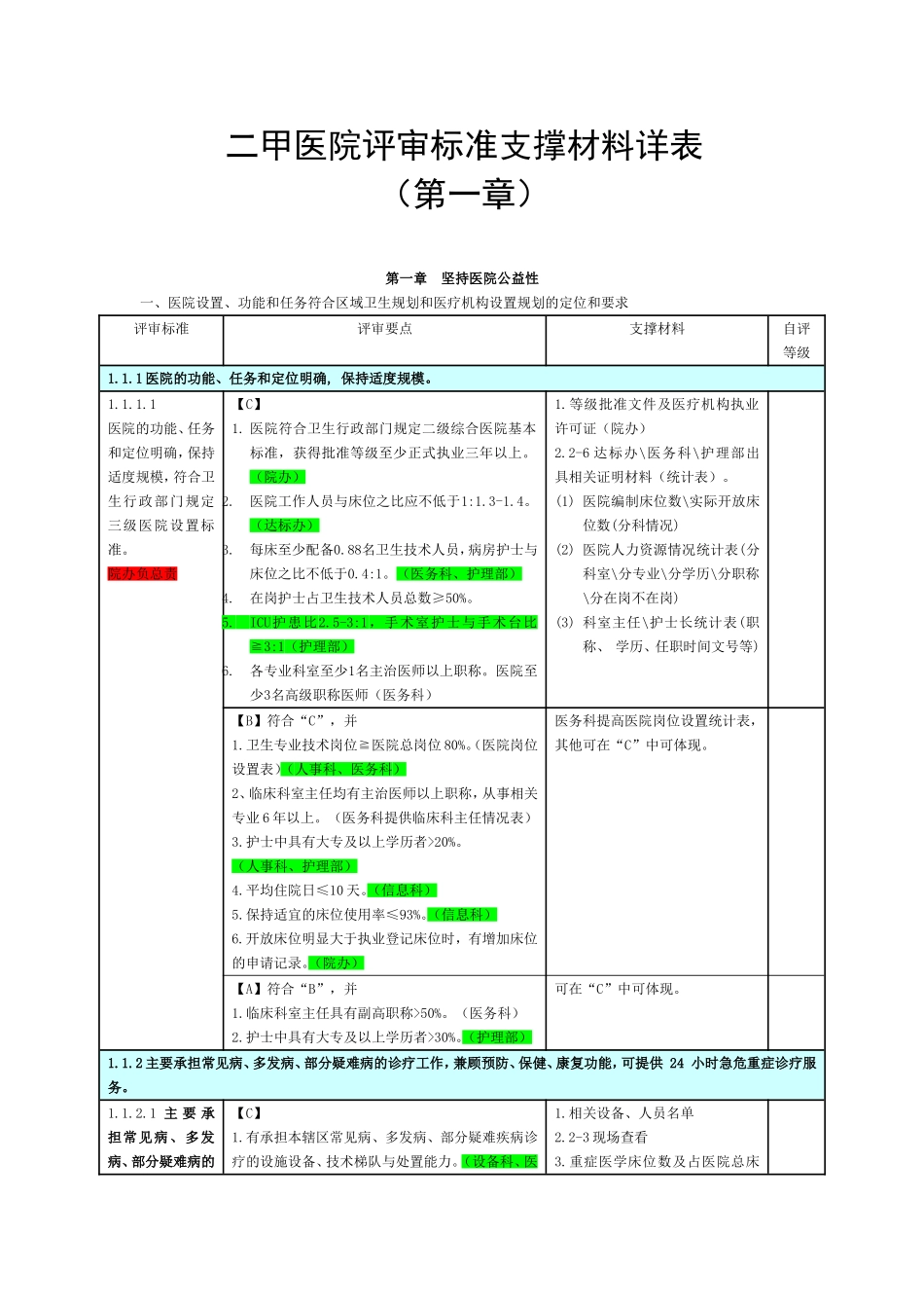 二甲医院评审标准支撑材料详表(第一章)_第1页