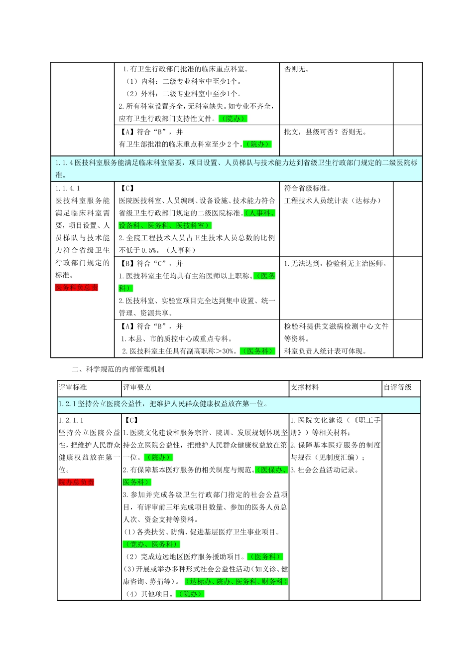 二甲医院评审标准支撑材料详表(第一章)_第3页
