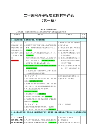 二甲医院评审标准支撑材料详表(第一章)
