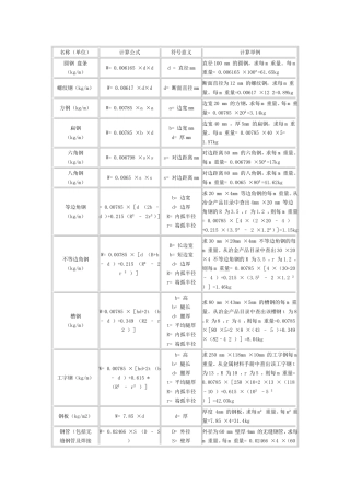 方钢理论重量计算式及重量表