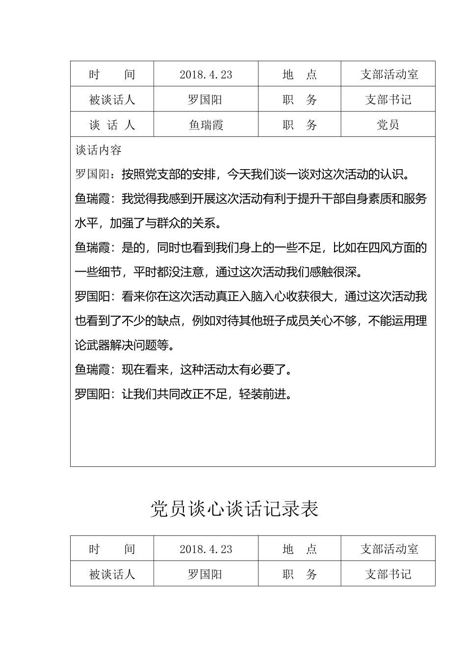 党员谈心谈话记录表_第2页