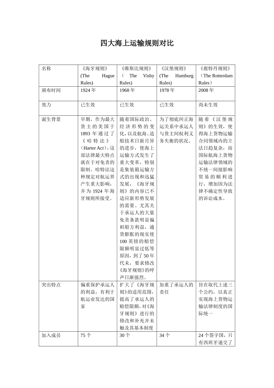 比较《海牙规则》、《维斯比规则》、《汉堡规则》和《鹿特丹规则》表格形式_第1页