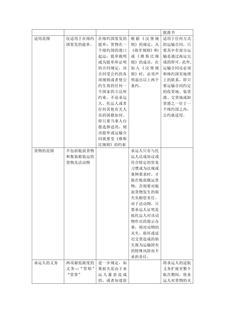 比较《海牙规则》、《维斯比规则》、《汉堡规则》和《鹿特丹规则》表格形式_第2页