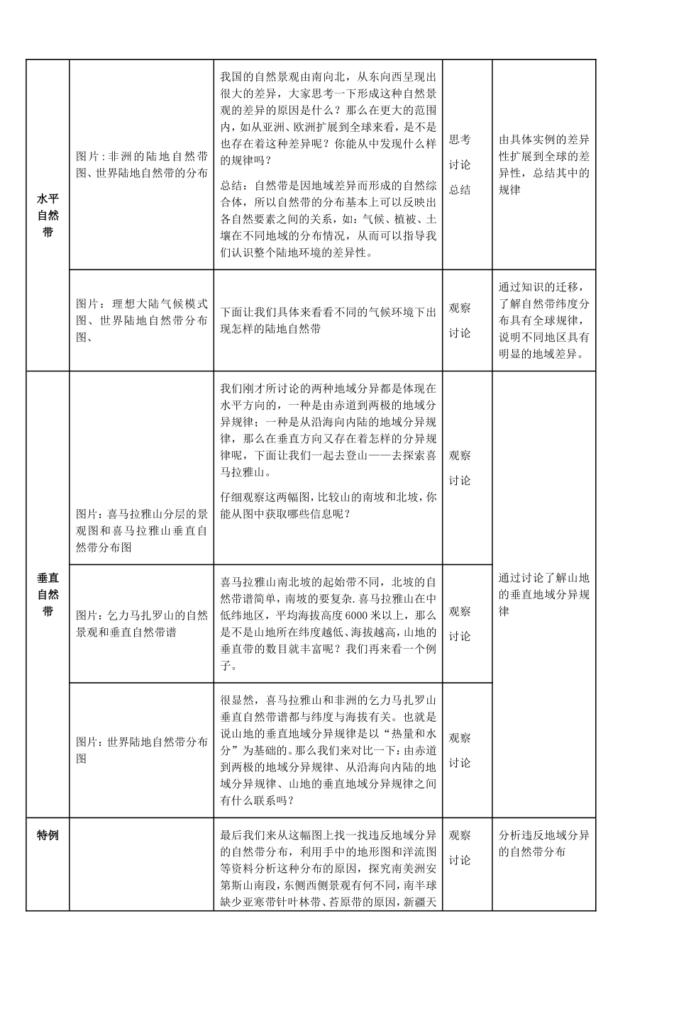 自然地理环境的差异性教学设计_第2页