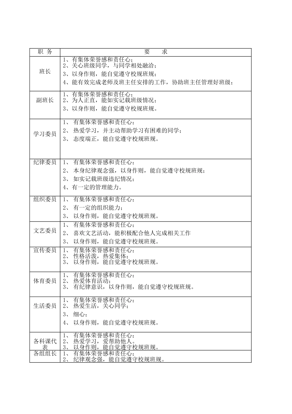 班干部职责和要求一览表_第3页