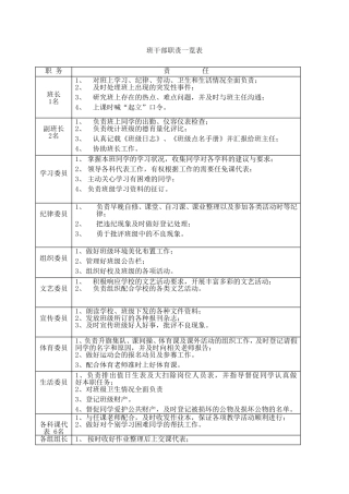 班干部职责和要求一览表
