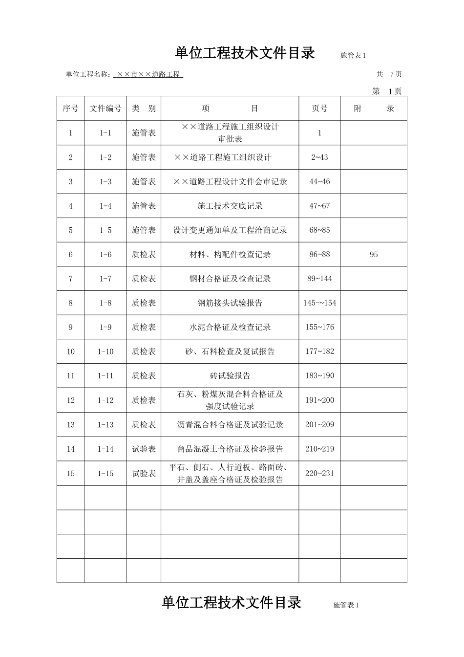 江苏地区市政工程资料标准表格填写范例--施管、质检[1]_第1页