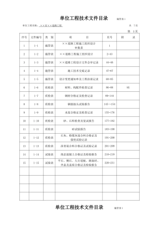 江苏地区市政工程资料标准表格填写范例--施管、质检[1]