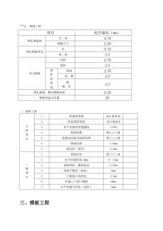 规范允许偏差一览表