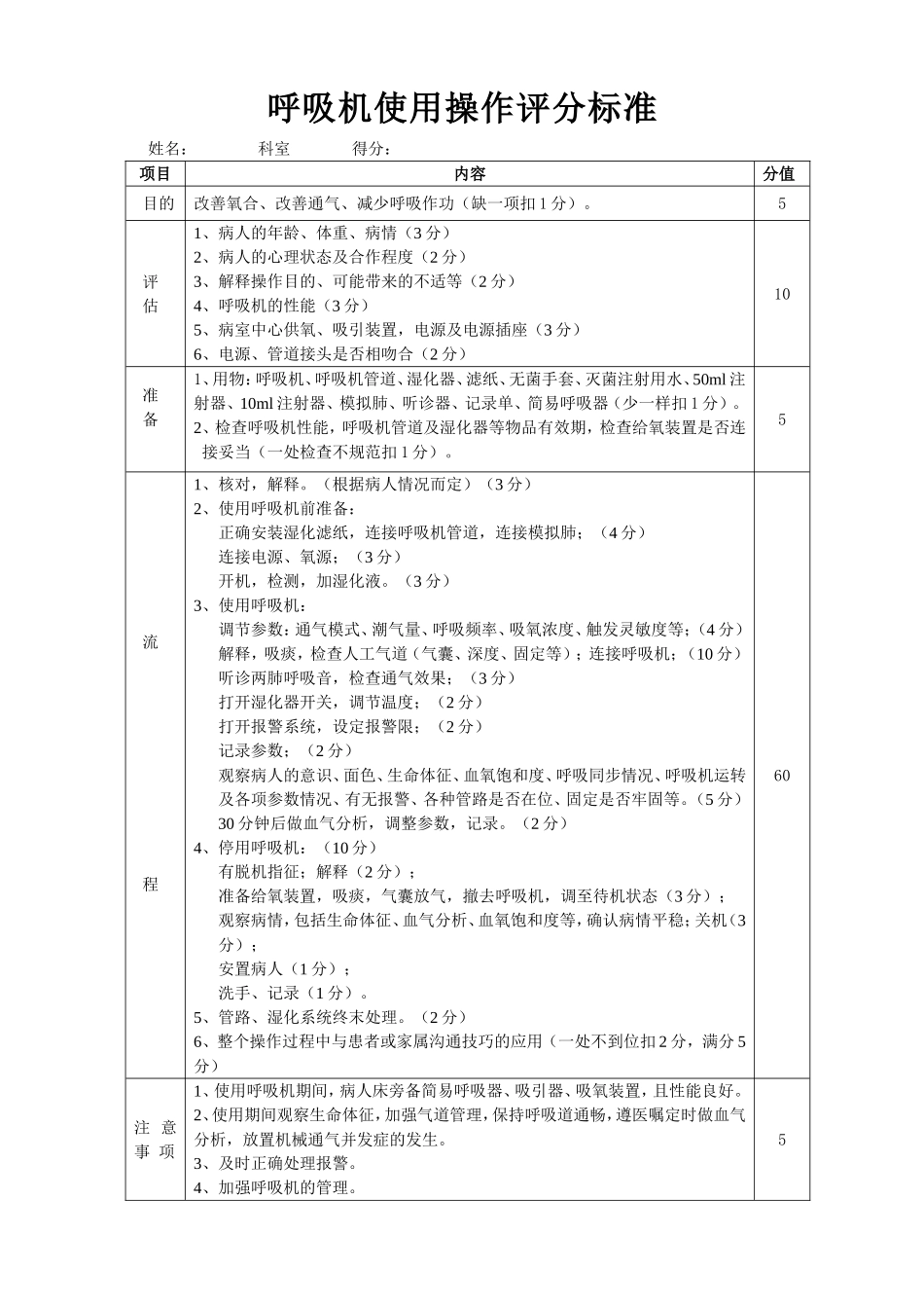 护理专科操作评分表_第3页