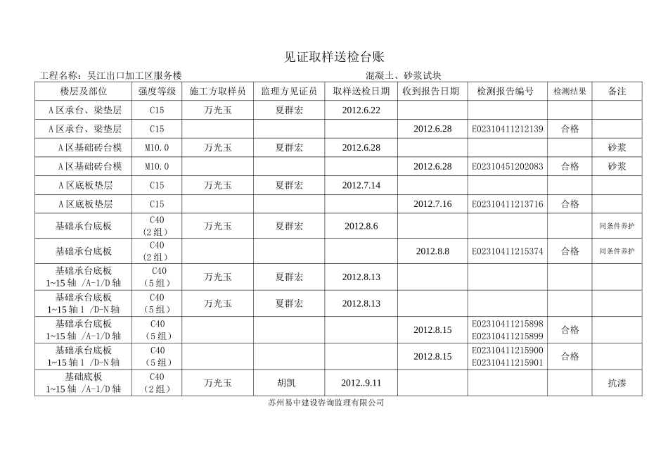 混凝土试块见证取样送检台账_第1页