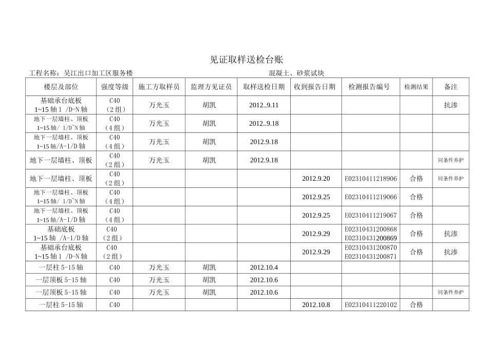 混凝土试块见证取样送检台账_第2页