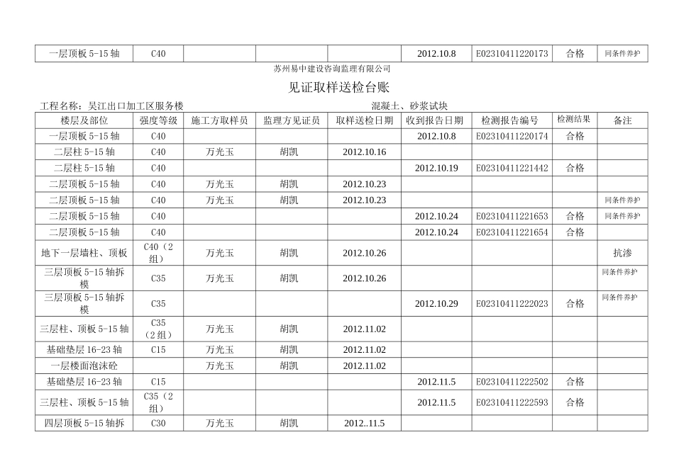 混凝土试块见证取样送检台账_第3页