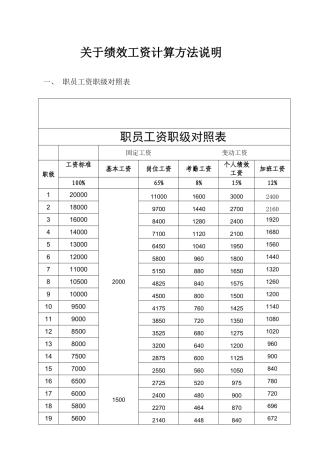 绩效工资计算方法