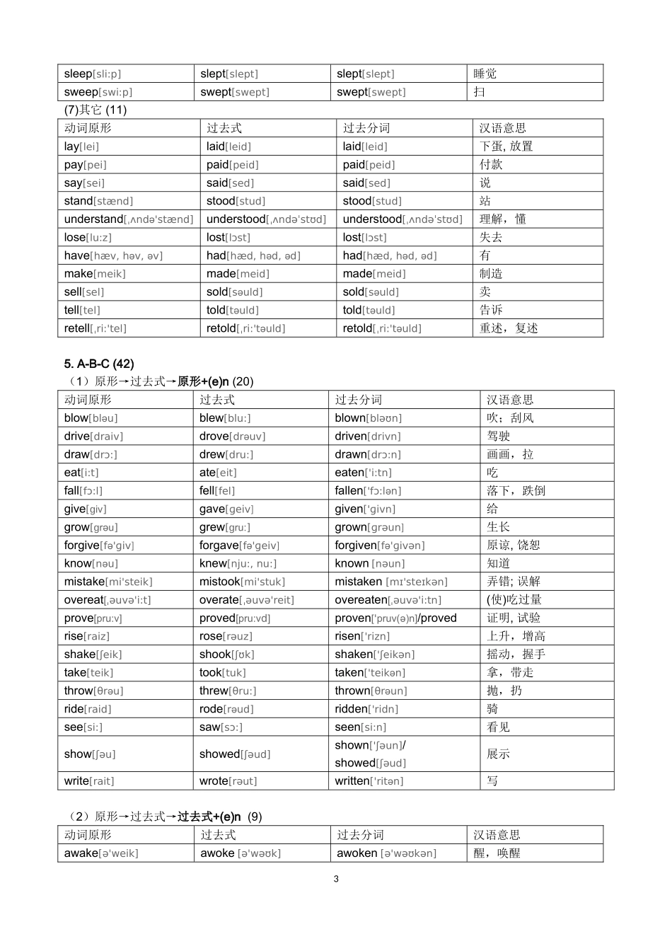 常见不规则动词表分类记忆表_第3页