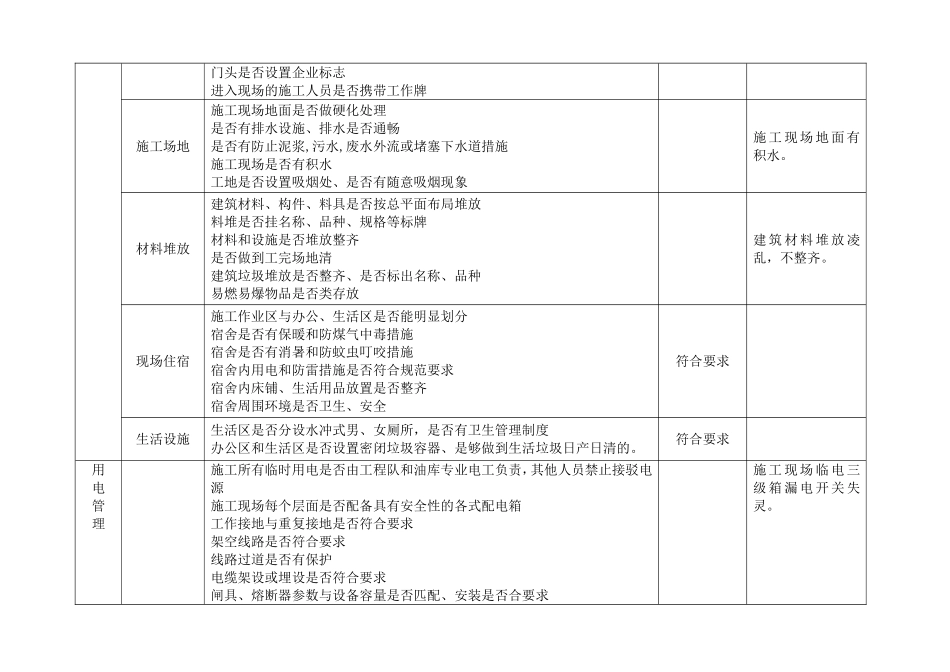 建设施工监理施工现场专项安全检查表_第3页