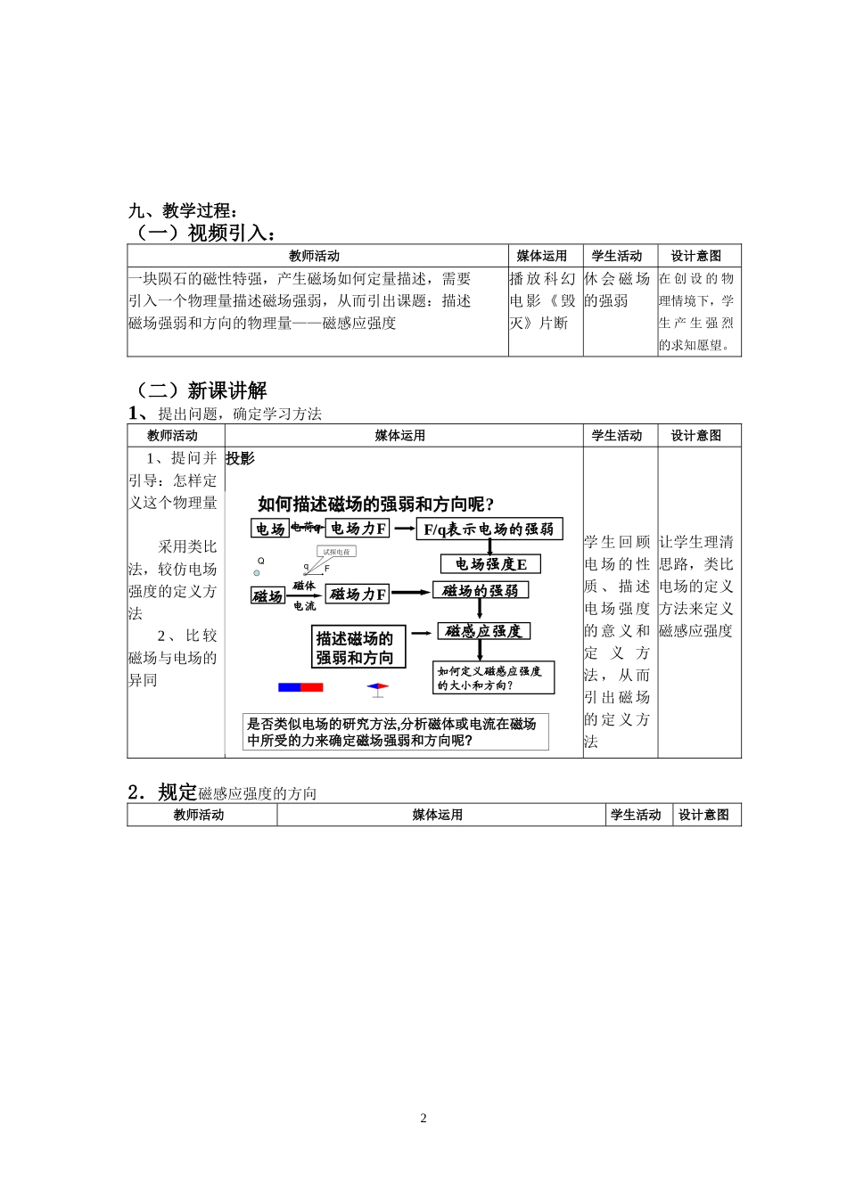 《磁感应强度》教学设计_第2页