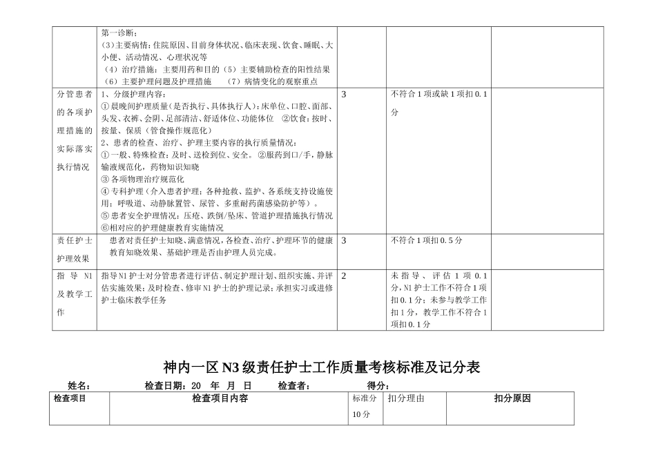 各级责任护士工作质量考核标准及记分表_第2页