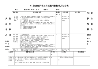 各级责任护士工作质量考核标准及记分表