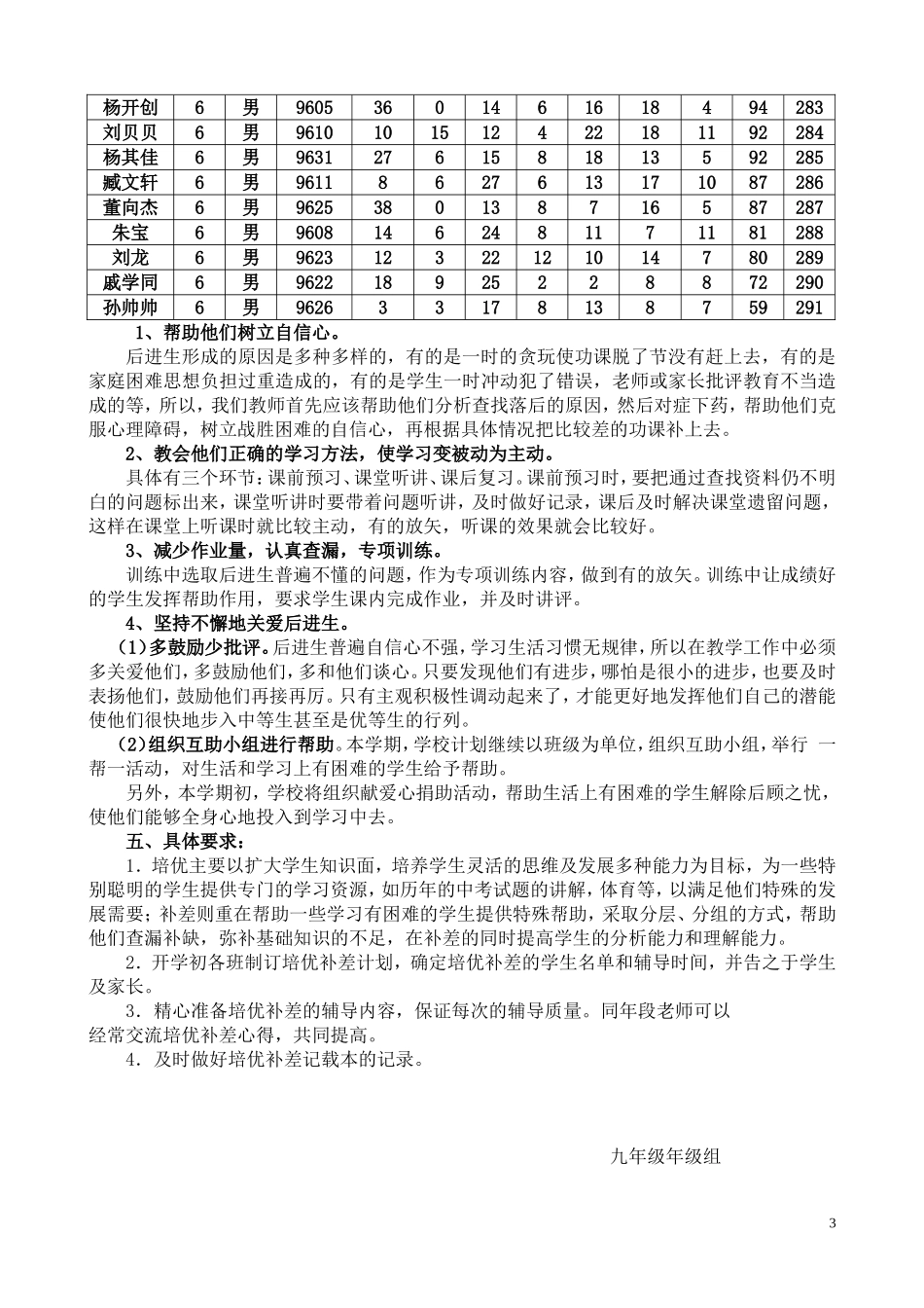 初三年级培优补差工作计划_第3页