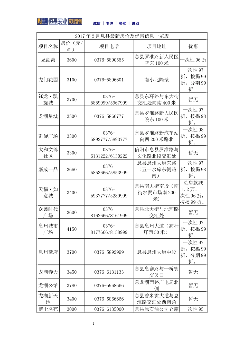 息县项目前期策划_第3页