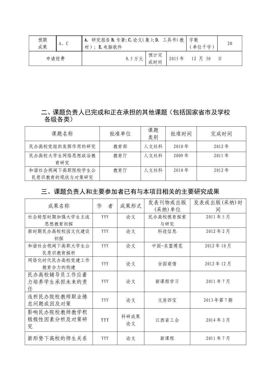 民办高校学生党建工作创新性实践研究党建项目申请书_第2页