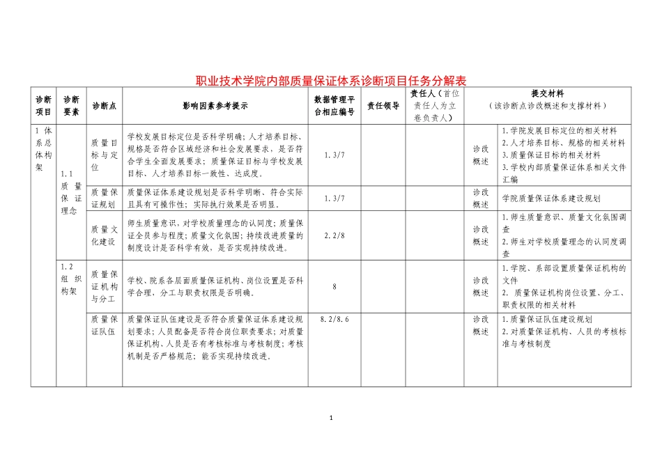 高等职业院校内部质量诊断与改进材料任务分解_第1页