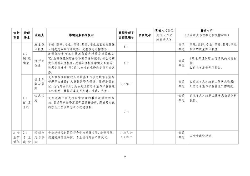 高等职业院校内部质量诊断与改进材料任务分解_第2页