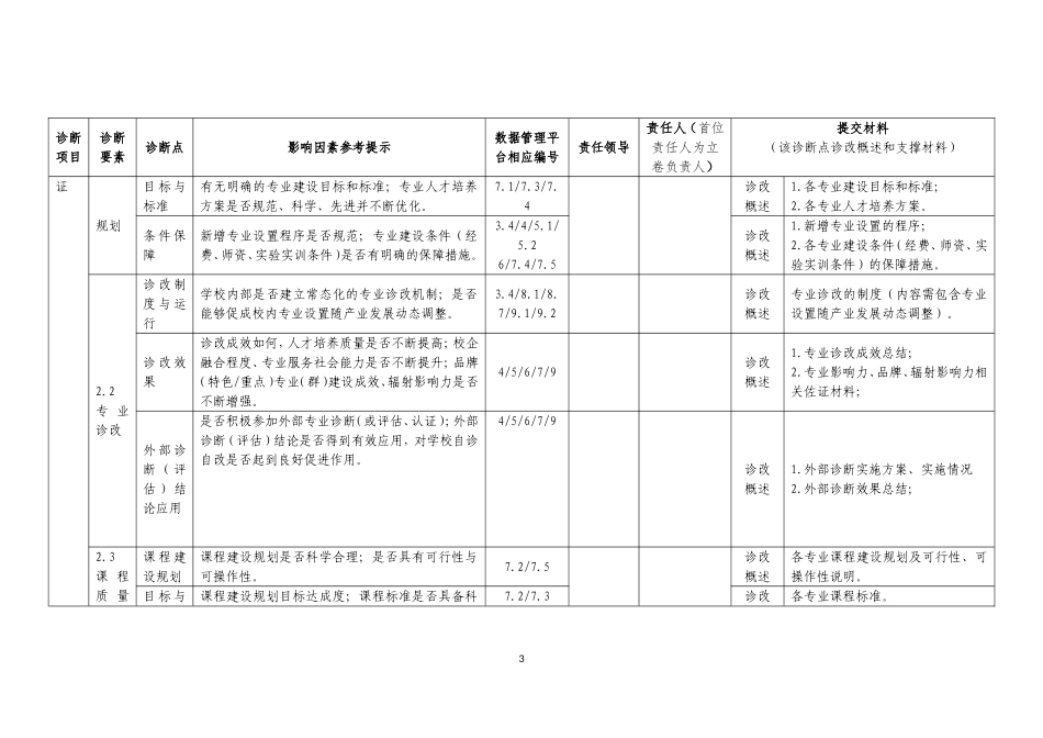 高等职业院校内部质量诊断与改进材料任务分解_第3页