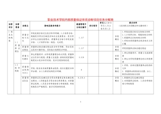 高等职业院校内部质量诊断与改进材料任务分解