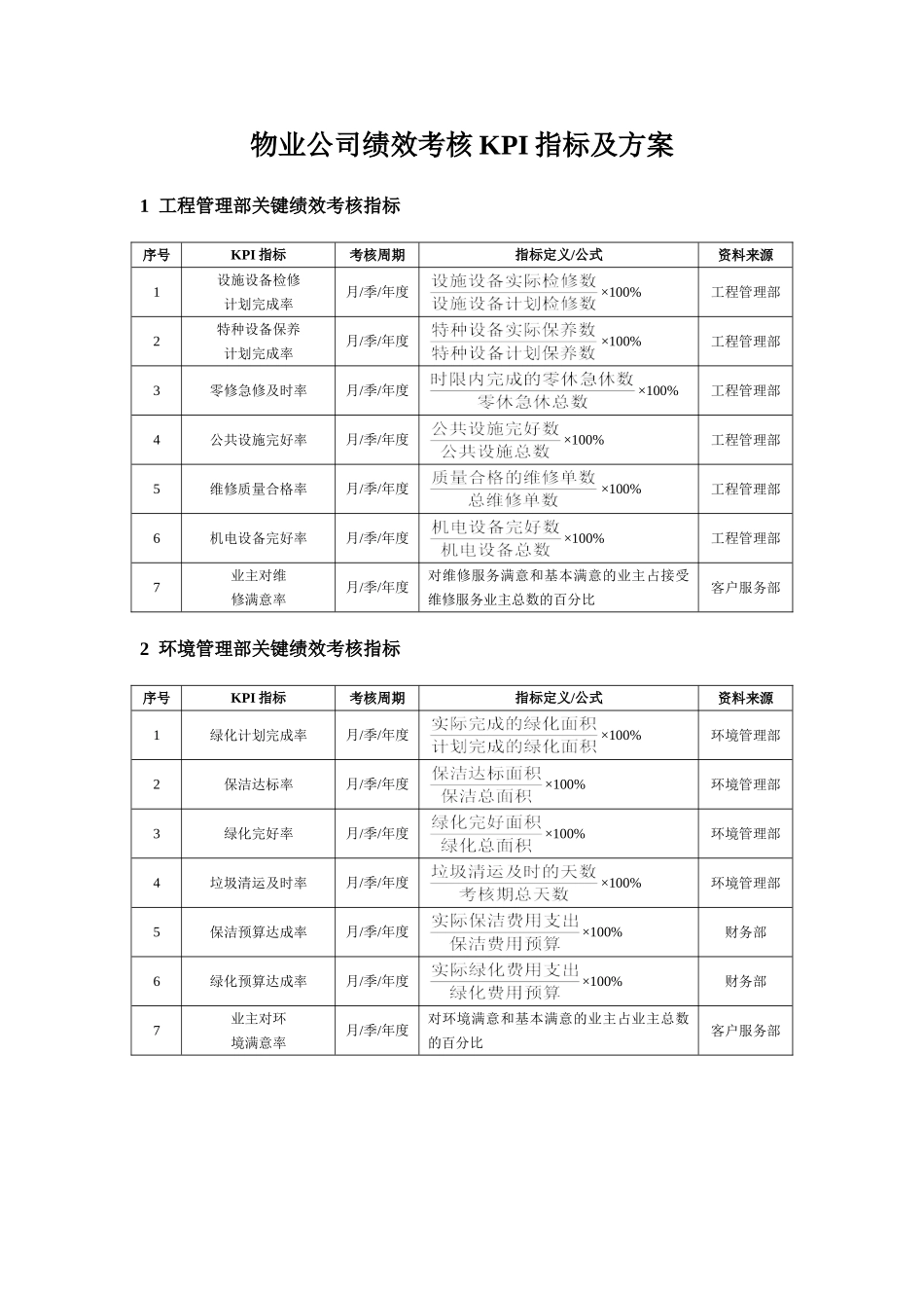 物业公司绩效考核KPI指标及方案_第1页