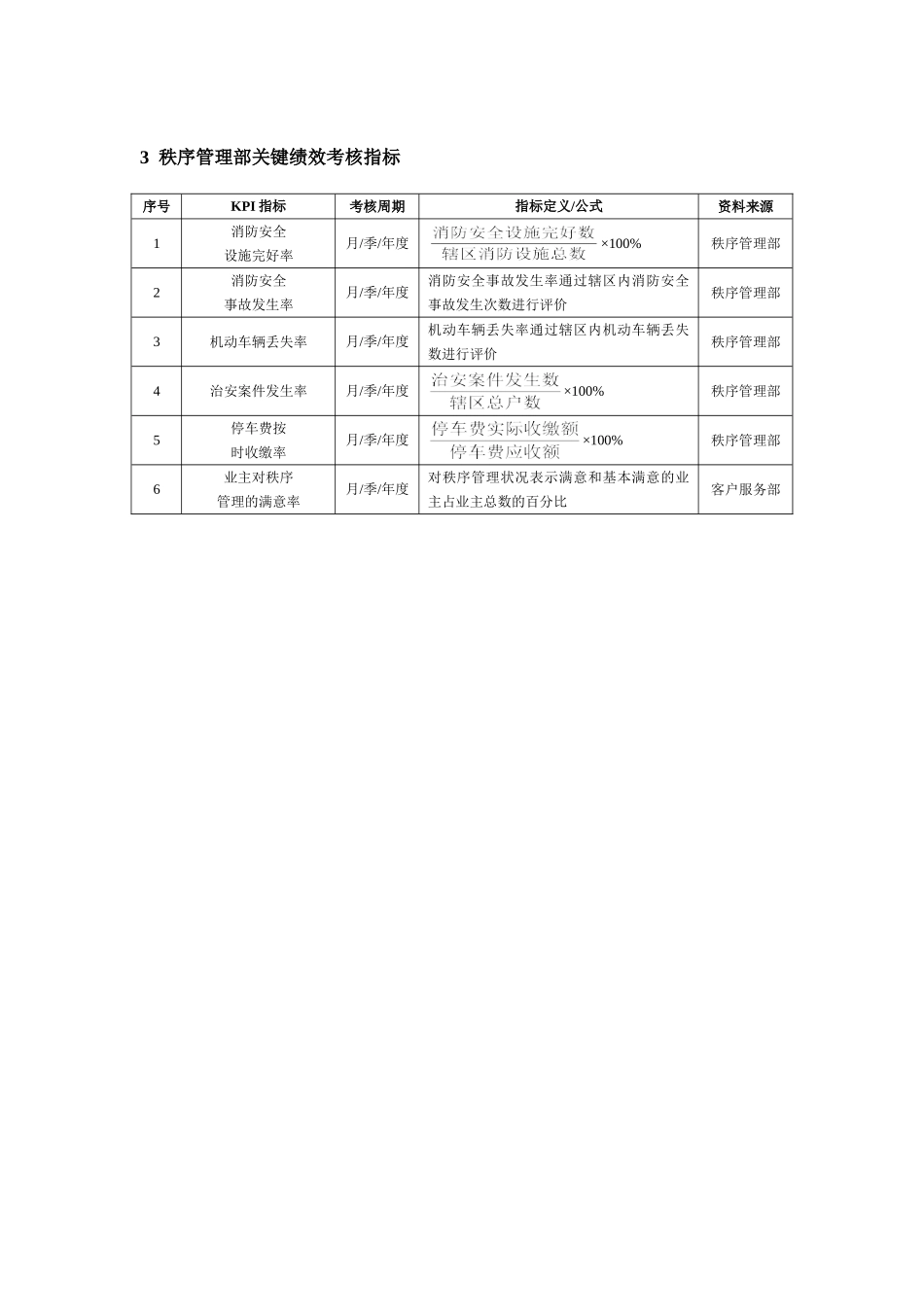 物业公司绩效考核KPI指标及方案_第2页