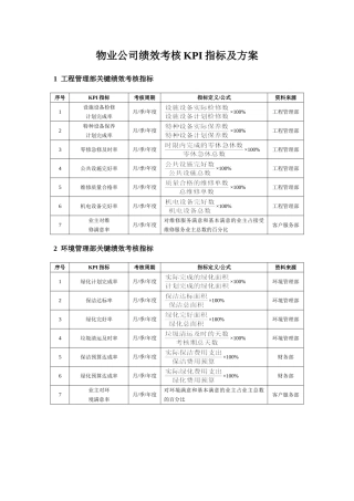 物业公司绩效考核KPI指标及方案
