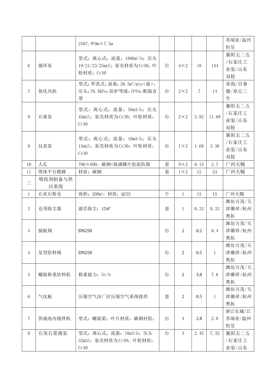 投标分项报价明细表_第3页
