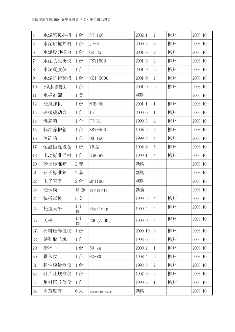 道路主要施工机械和试验仪器设备表_第3页