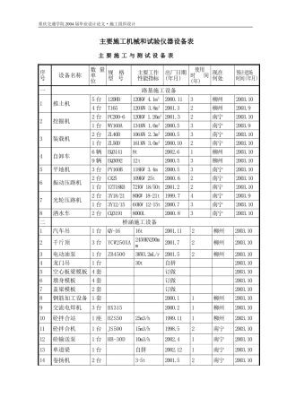 道路主要施工机械和试验仪器设备表