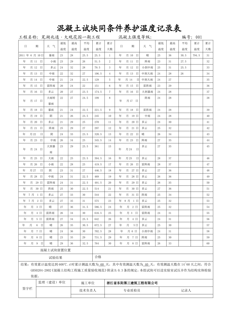 混凝土试块同条件养护温度记录表_第1页